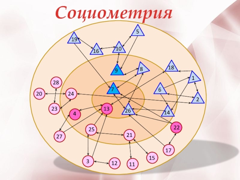 Четвертый день недели психологии.